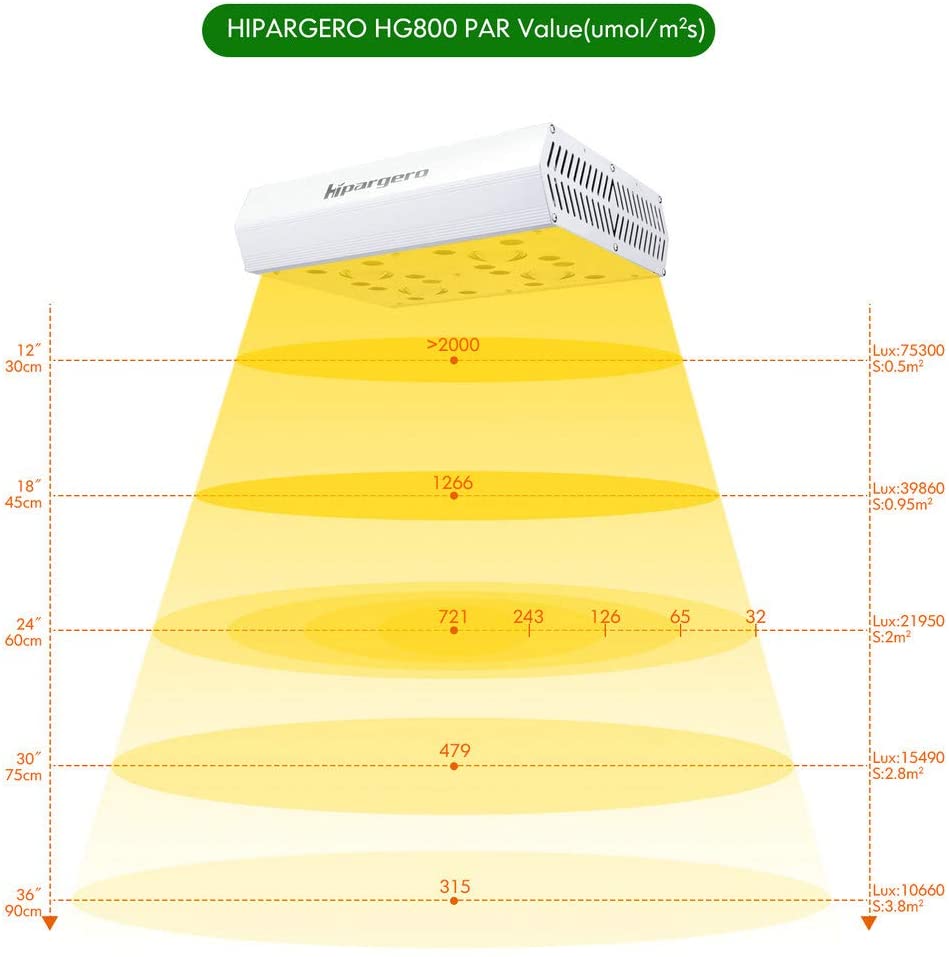 HG800 LED Grow Light Full Spectrum Including UV IR 3000K COBs 3W Osram Chips Veg and Bloom Switches Daisy Chain Design